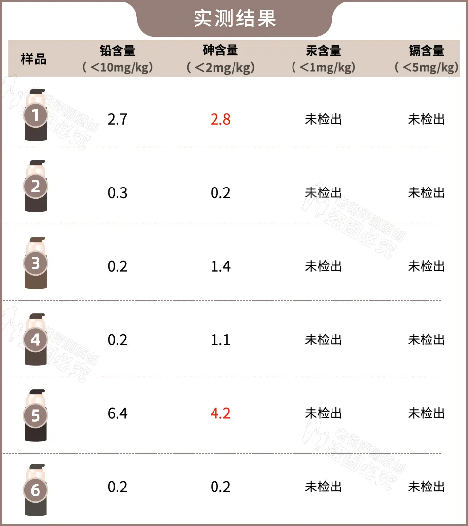 女生常做的纹眉项目,实测多款重金属超标,潜在风险有不少