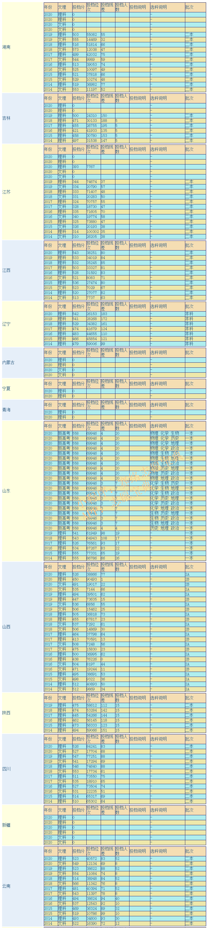 武汉轻工大学是211大学吗，录取分数高吗？