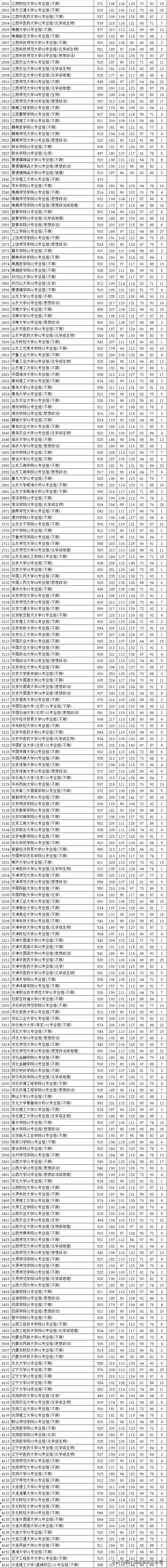 江苏2021普通类本科批次平行志愿投档线汇总表