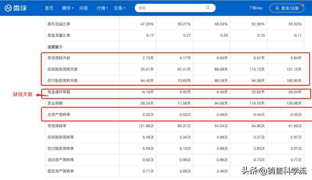 销售从业者的自我修养——财报速度