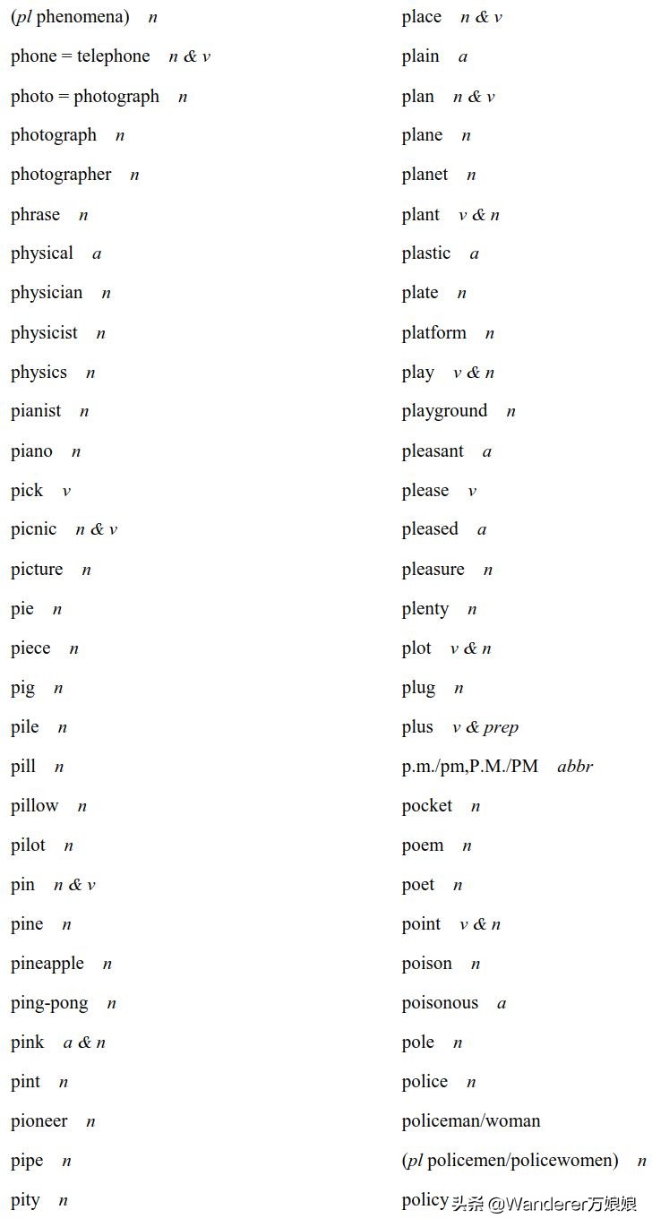 官方重磅！2020高考英语考试大纲正式发布（内附最新词汇表）