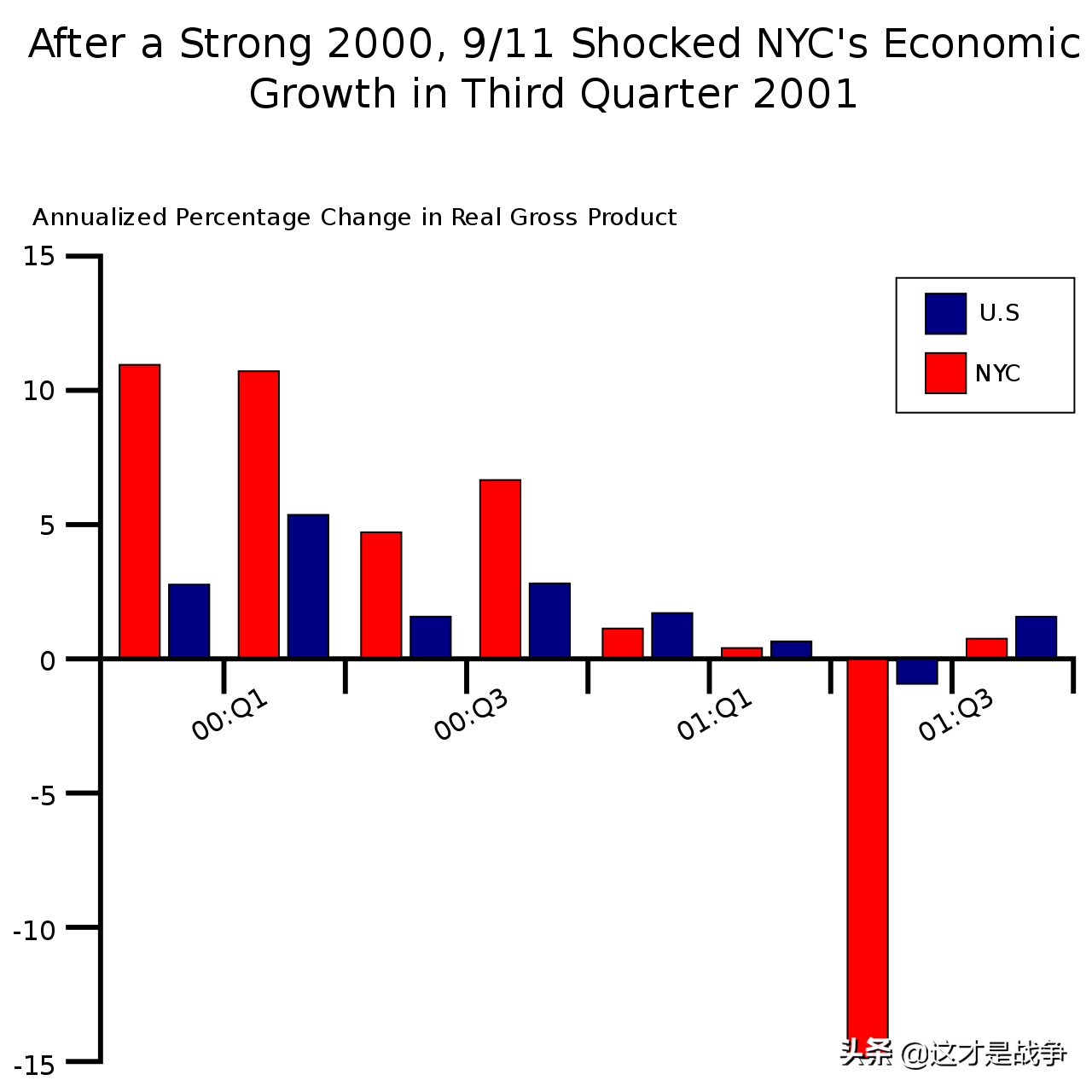 纽约又摔飞机了，全美国都喊911再现，当年这事影响了整个世界