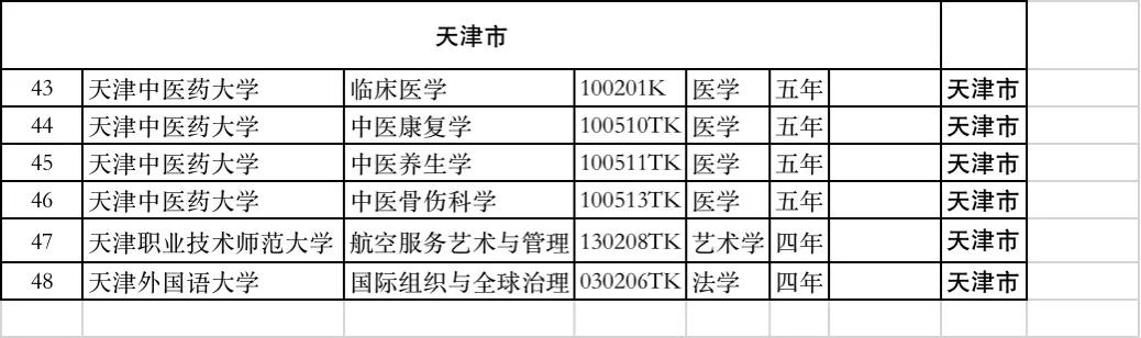 湖南中医药大学很渣吗（中医药大学办西医）