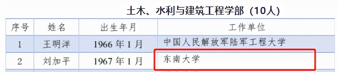 重磅关注！东南大学1天之内新增3位院士！