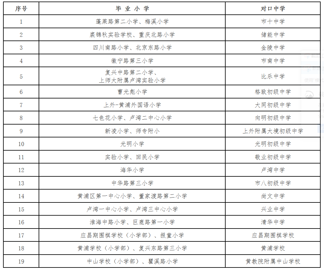 “升学天堂”黄浦区？竞争小，出路大，深扒小初高全配置