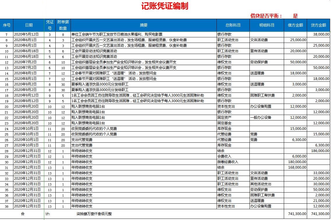 做出这种高端的Excel工会会计做账模板，老板怎么会不赏识你呢？