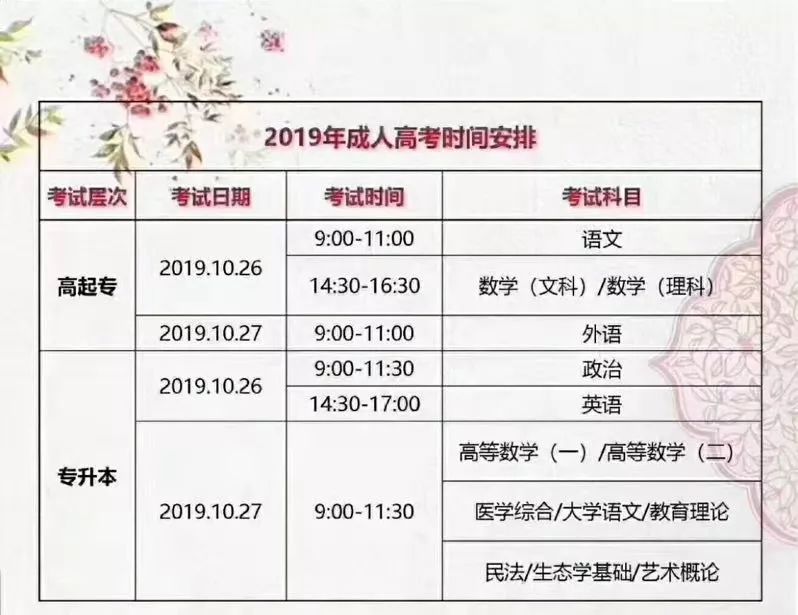 工程管理 |安徽建筑大学函授工程管理专业介绍