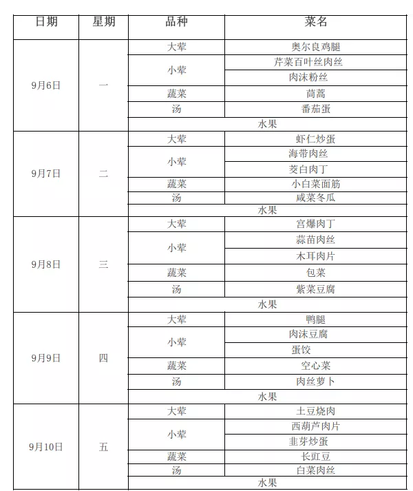 苏州21所学校一周食谱大曝光，真是馋哭了