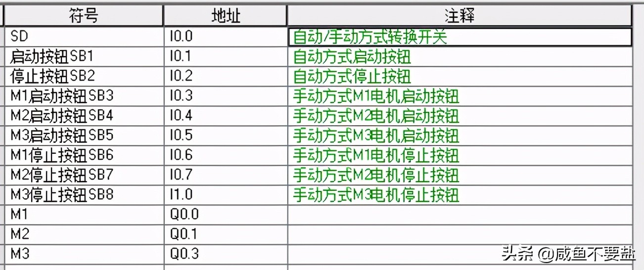 电动机的手动与自动启停控制系统设计（PLC试题）