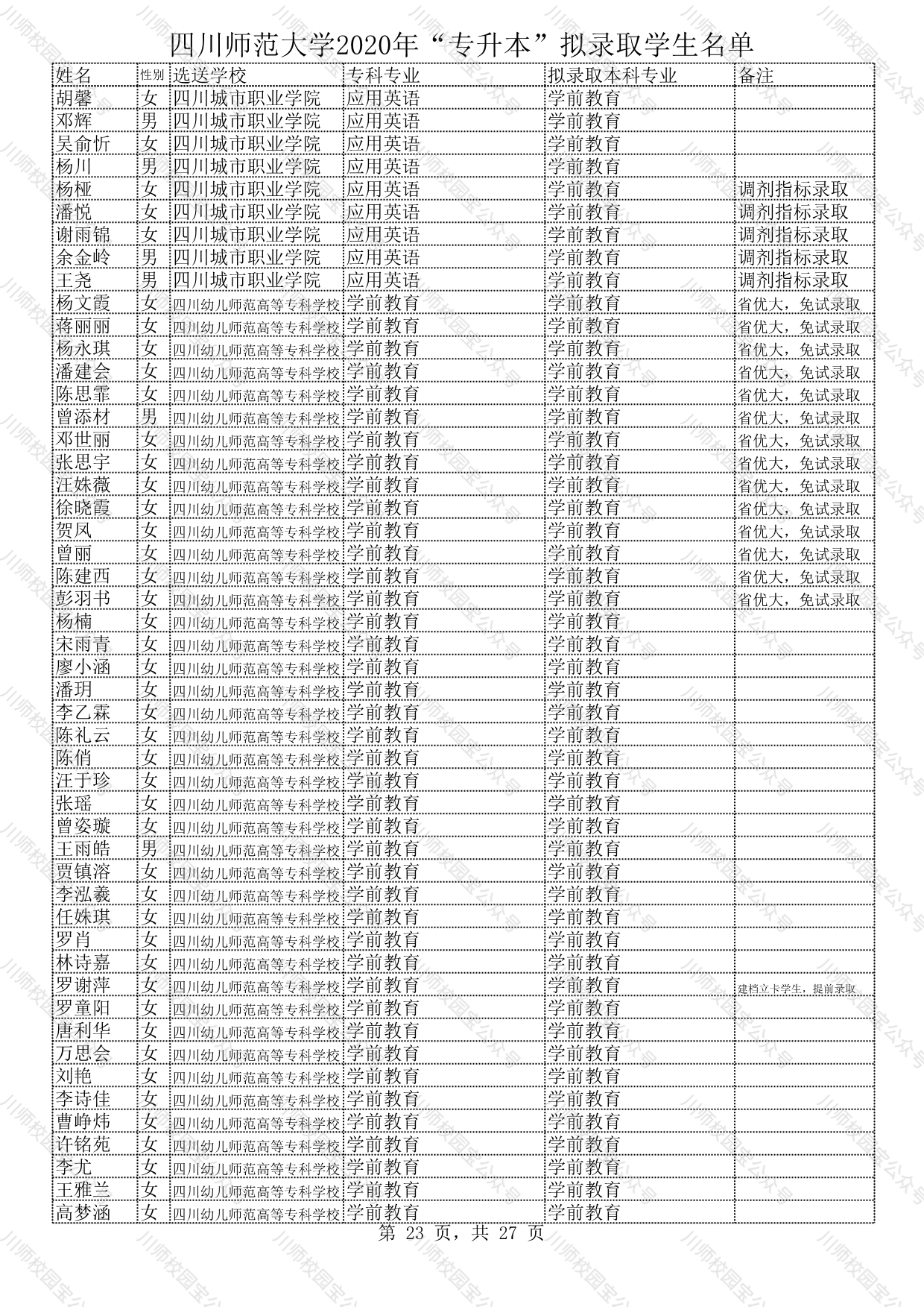 四川师范大学2020年“专升本”拟录取学生名单公示