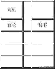 「职场经验」领导座次安排示意图，会议、接待、合影、坐车等各种场合都有！
