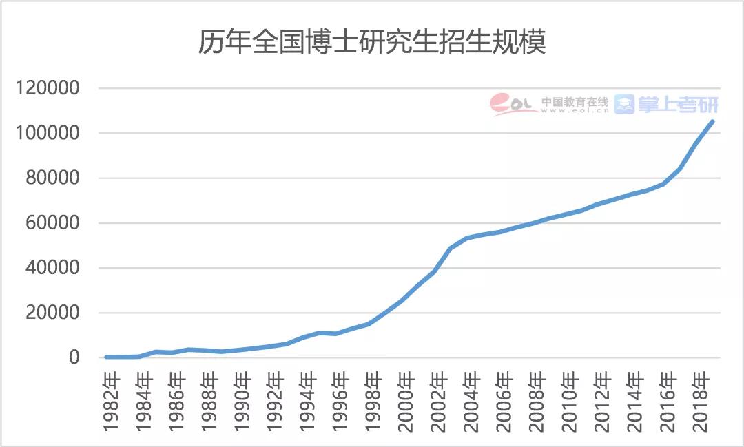 2021年全国研究生招生调查报告发布