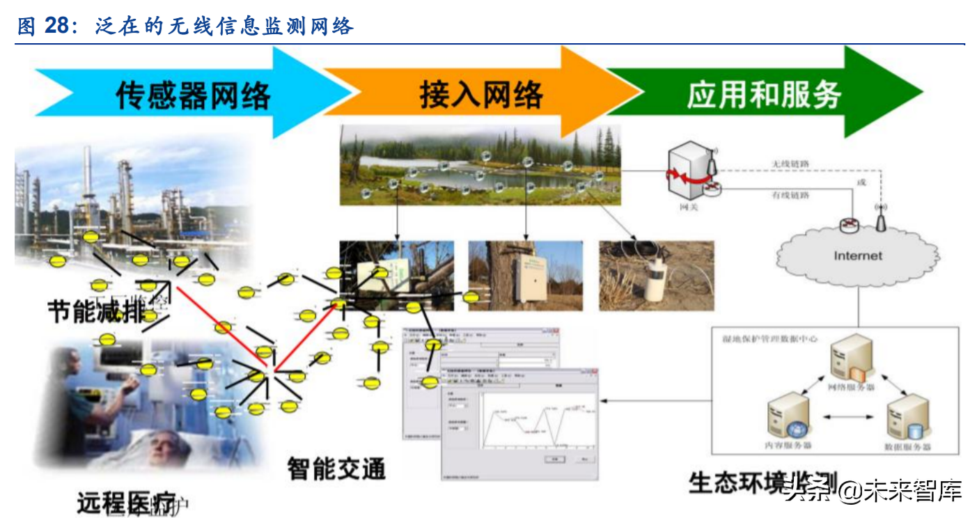 煤炭智能化行业发展前景专题研究报告：两大观察+三大思考