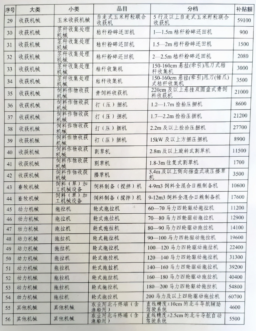 關(guān)注！黑龍江省將對存在違規(guī)行為的機具收繳補貼額差價
