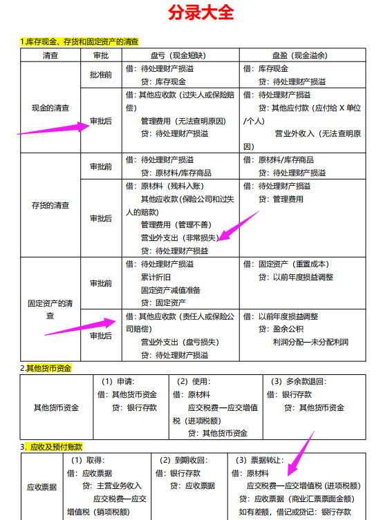 55岁宿管阿姨一次通过初级会计！原因竟在这