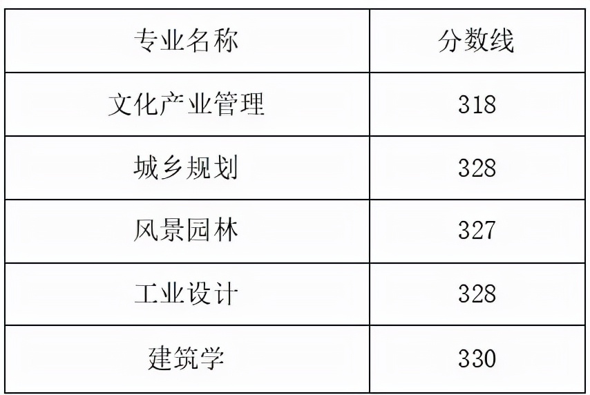 名校推荐 | 山东工艺美术学院2022报考攻略