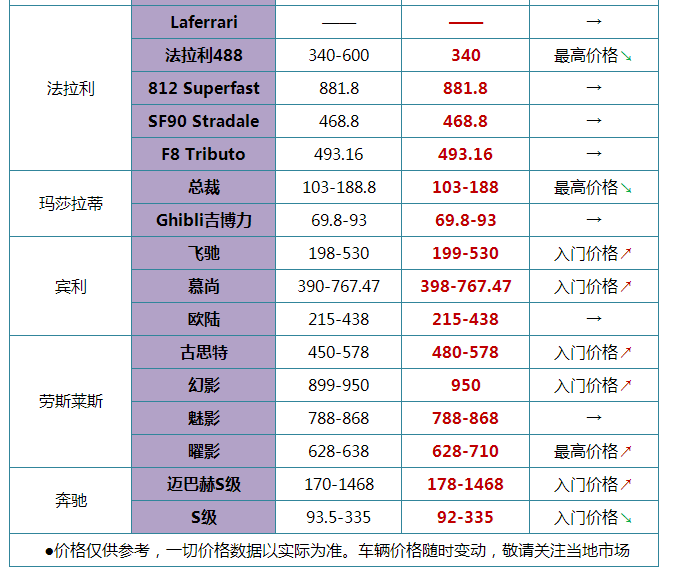 价格表来了！普瑞维亚/埃尔法涨价 平行进口房车/皮卡/MPV等行情