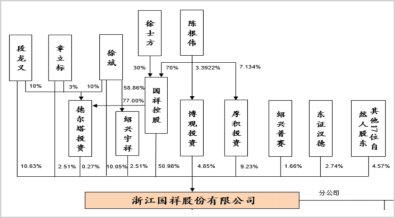 资金紧缺却分红1.4亿