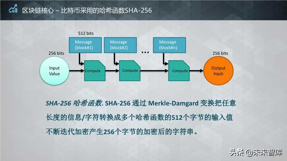 这个区块链报告太生动了：区块链核心技术和应用（64页PPT）