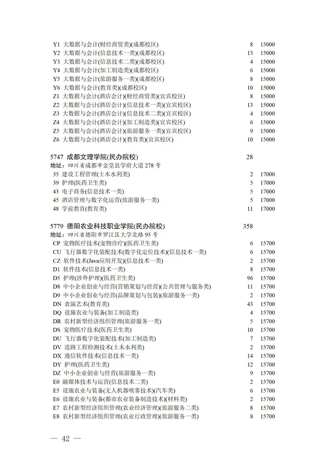 填报进入倒计时！2021四川高考对口招生专科批征集志愿正在填报