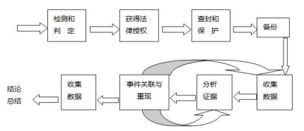 探秘区块链技术在计算机取证过程中的机制与应用