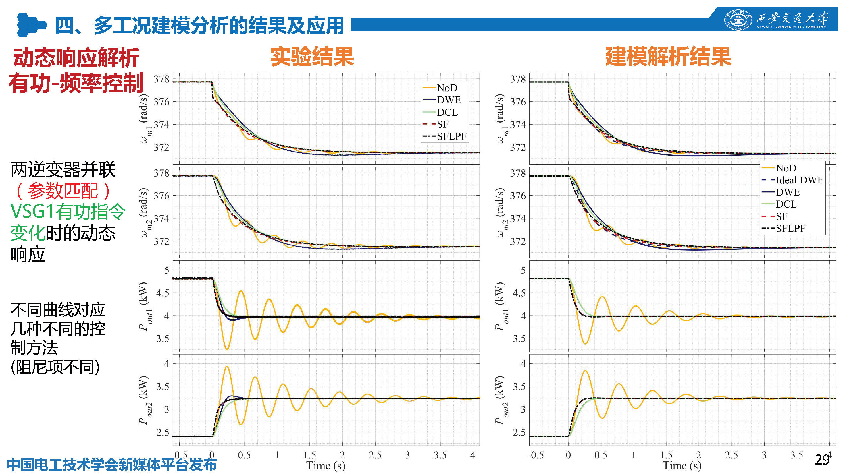 西安交通大學(xué)特聘研究員劉佳：組網(wǎng)型電源的多工況建模分析技術(shù)