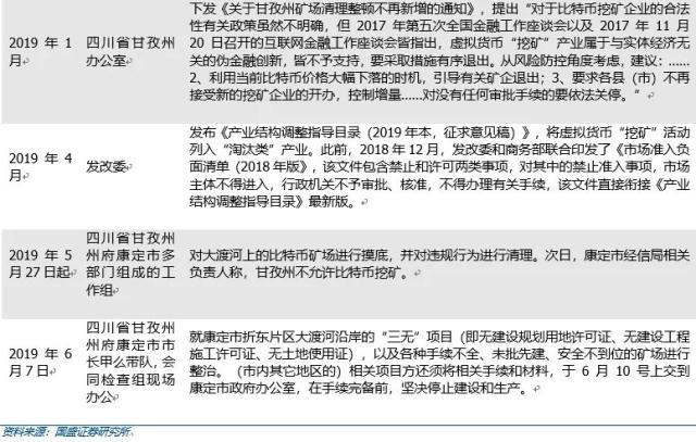 数字货币黑产曝光！网吧偷装木马挖矿，下线竟达9000人，敛财上亿