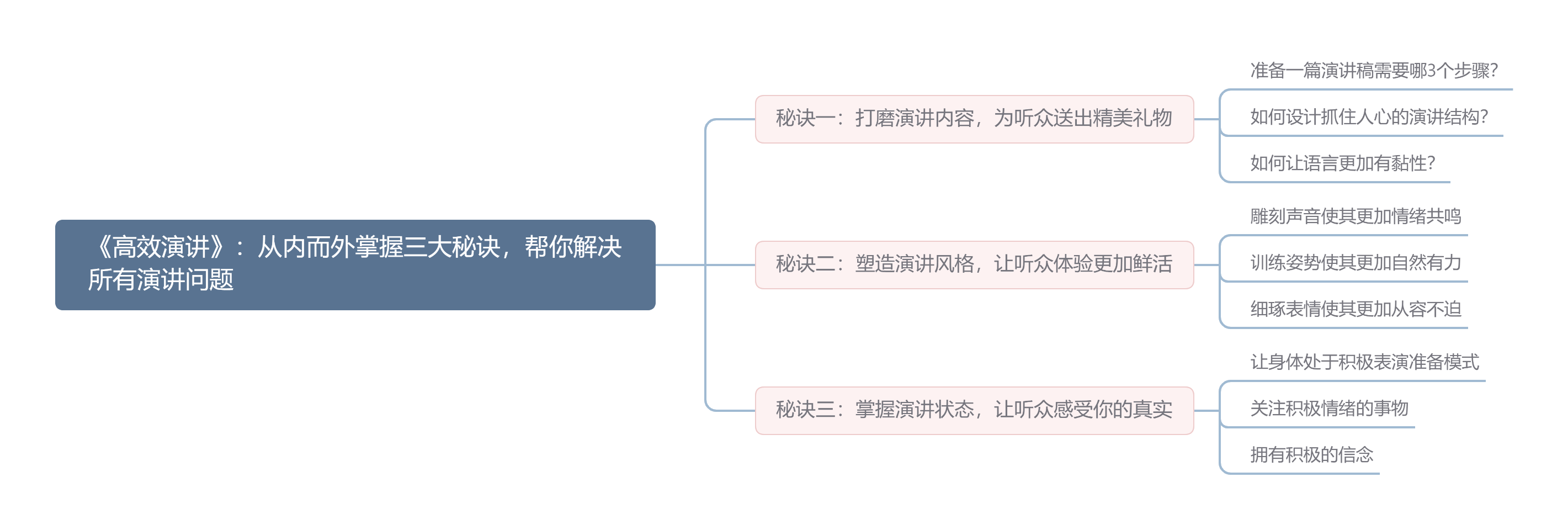 哪一版思维导图更好？思维导图的这些坑，你踩过几个？