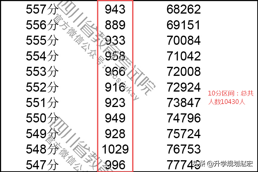 一本线上10分，高考志愿怎么填报才能保住一本，三大原则完美报考