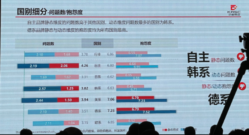 年度汽车质量报告：国产车主满意度超德系车主，美系车最差