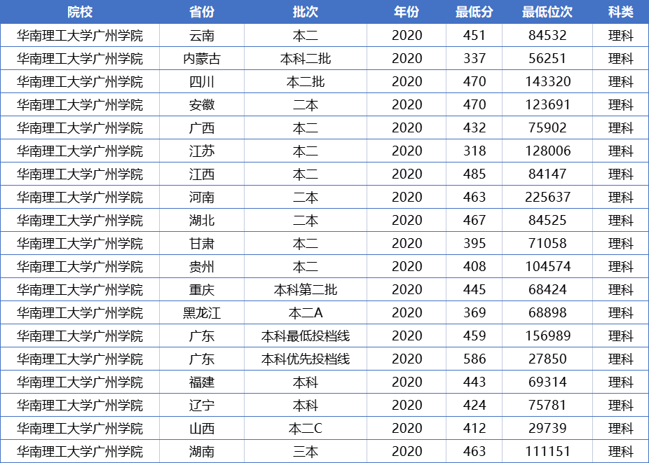 高考成绩只够读二本，可以考虑这两所独立学院，都拥有985师资