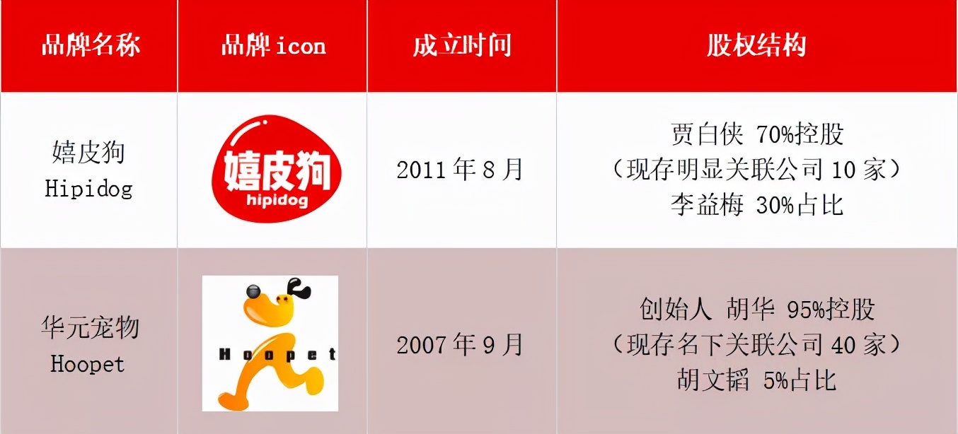 我花費2個月調研了64個出海寵物品牌（上）
