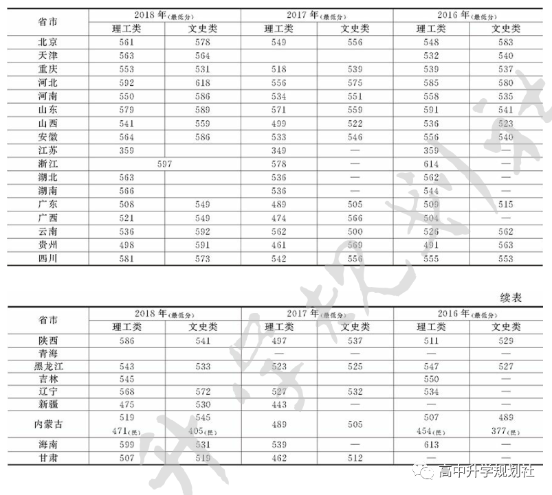 D55：内蒙也有厉害的大学，志愿填报时可以重点关注
