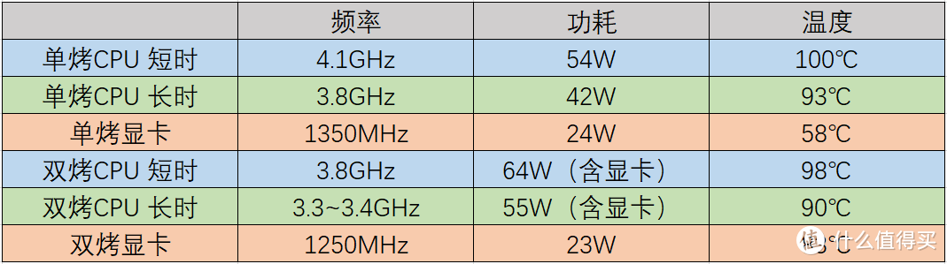 YOGA终结者？联想小新Pro14高刷版开箱测评