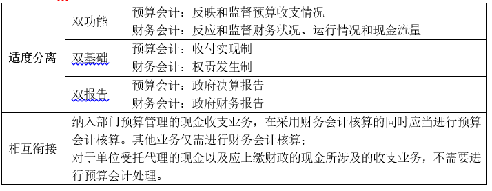 政府会计要素（2019）