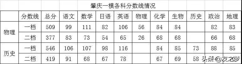 重磅！各地高考模考分数线出炉，2021年想上本科真不容易