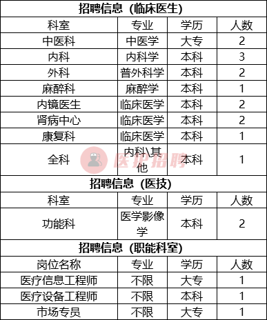 长治护士招聘最新信息（[山西）