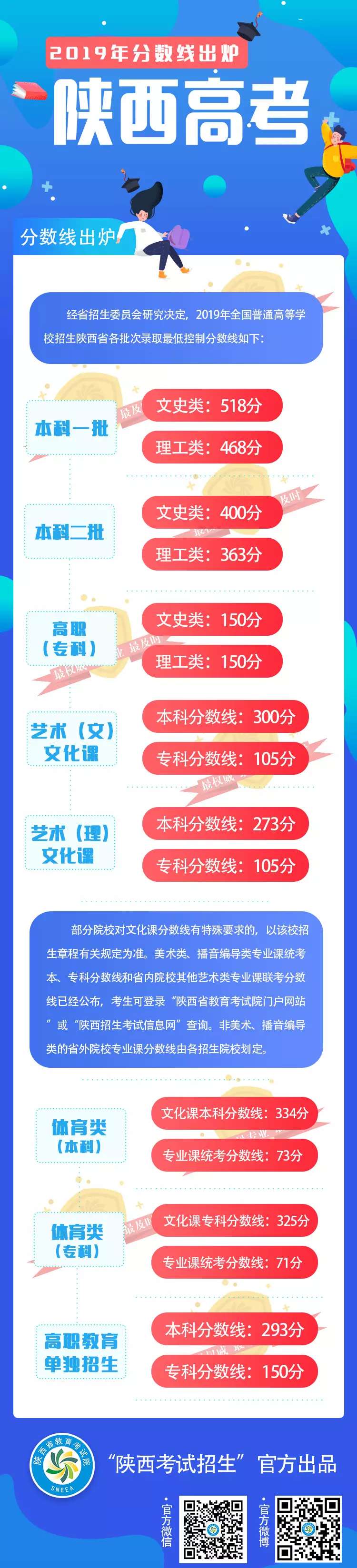 西安外国语大学考研分数线（刚刚）