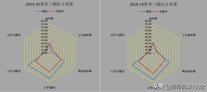 nba2k完美出手为什么不中(深度分析丨曾经的2K大神，为什么换球队就萎靡了？)