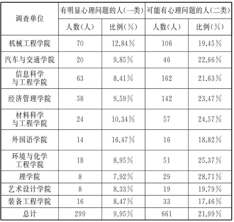 校园心理剧在读书治疗中的作用——以沈阳理工大学为例