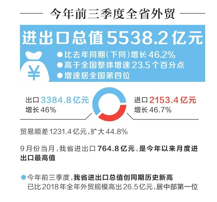 前三季度我国部分省市外贸进出口情况汇总