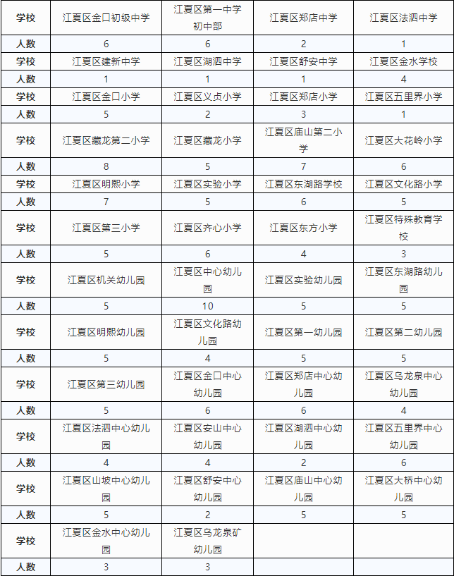 武汉江夏区招教师207人，这些岗位要求及优势，你了解吗？