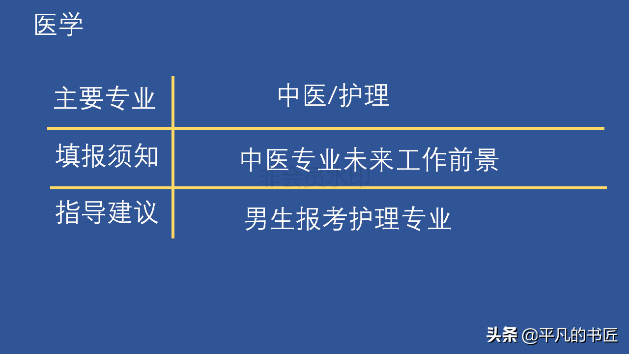 2022年高考志愿填报文科生报考指南
