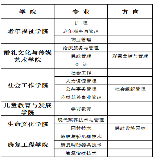 高职单招中这3所跨省单招的院校，全部与民政部有关
