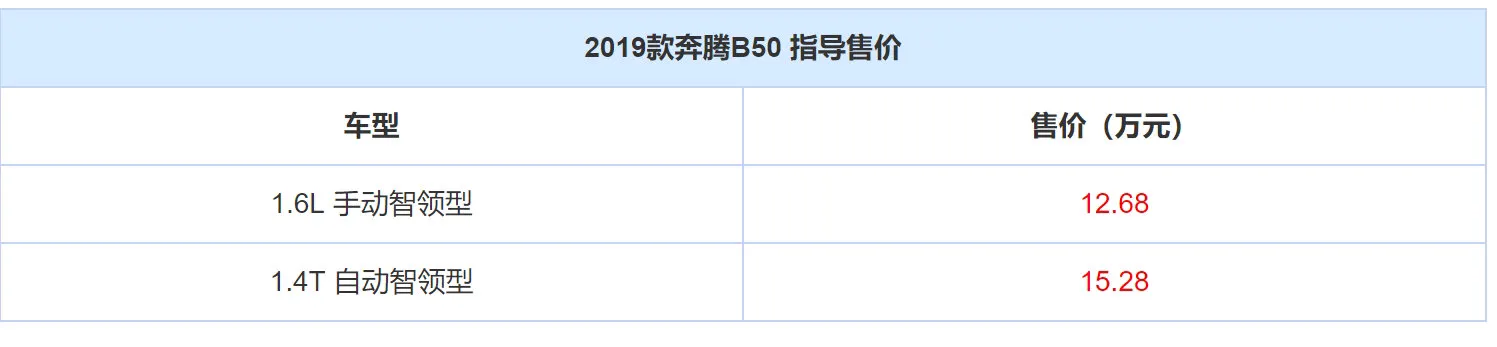2019款奔腾B50上市,这价格有人买吗?