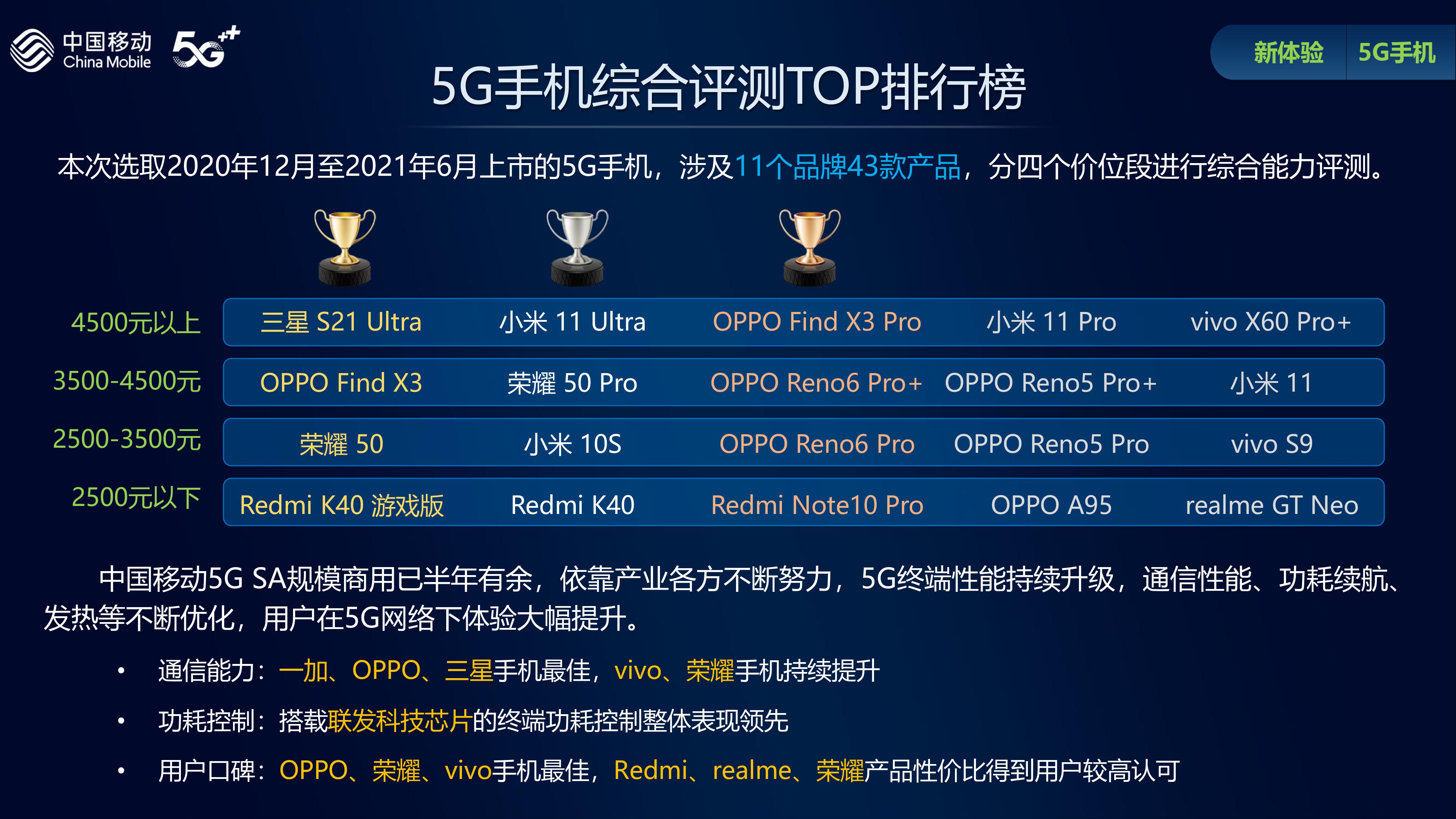 5G手机综合评测TOP排行榜：三星问鼎最强高端