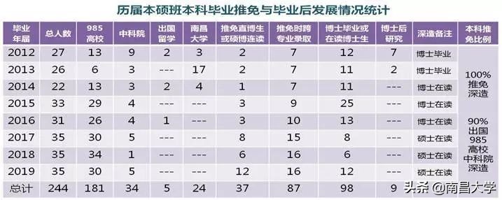 我们的2019 | 走进高等研究院、附属眼科医院、机关党委