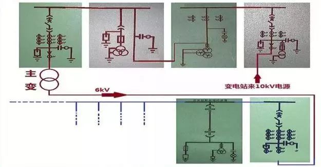 关于高压开关柜的知识点，都在这里，已经整理好，快来领取吧