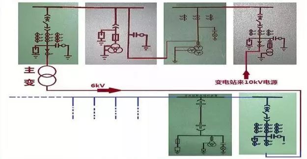 关于高压开关柜的知识点，都在这里，已经整理好，快来领取吧