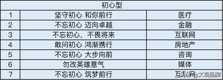 总结了200个年会主题，12个套路，今年年会不头疼